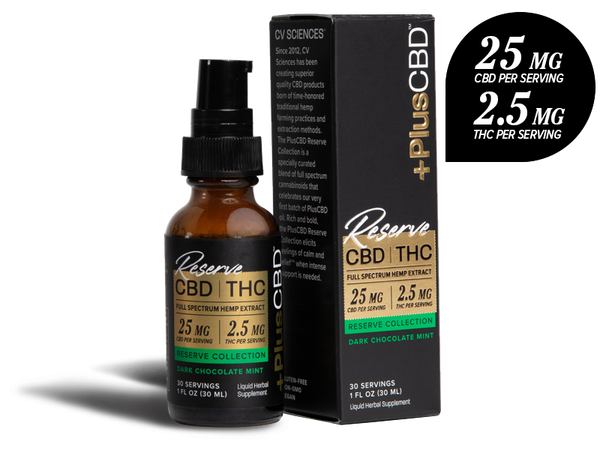 CBD THC Full Spectrum Hemp Extract Dark Chocolate | +PlusCBD